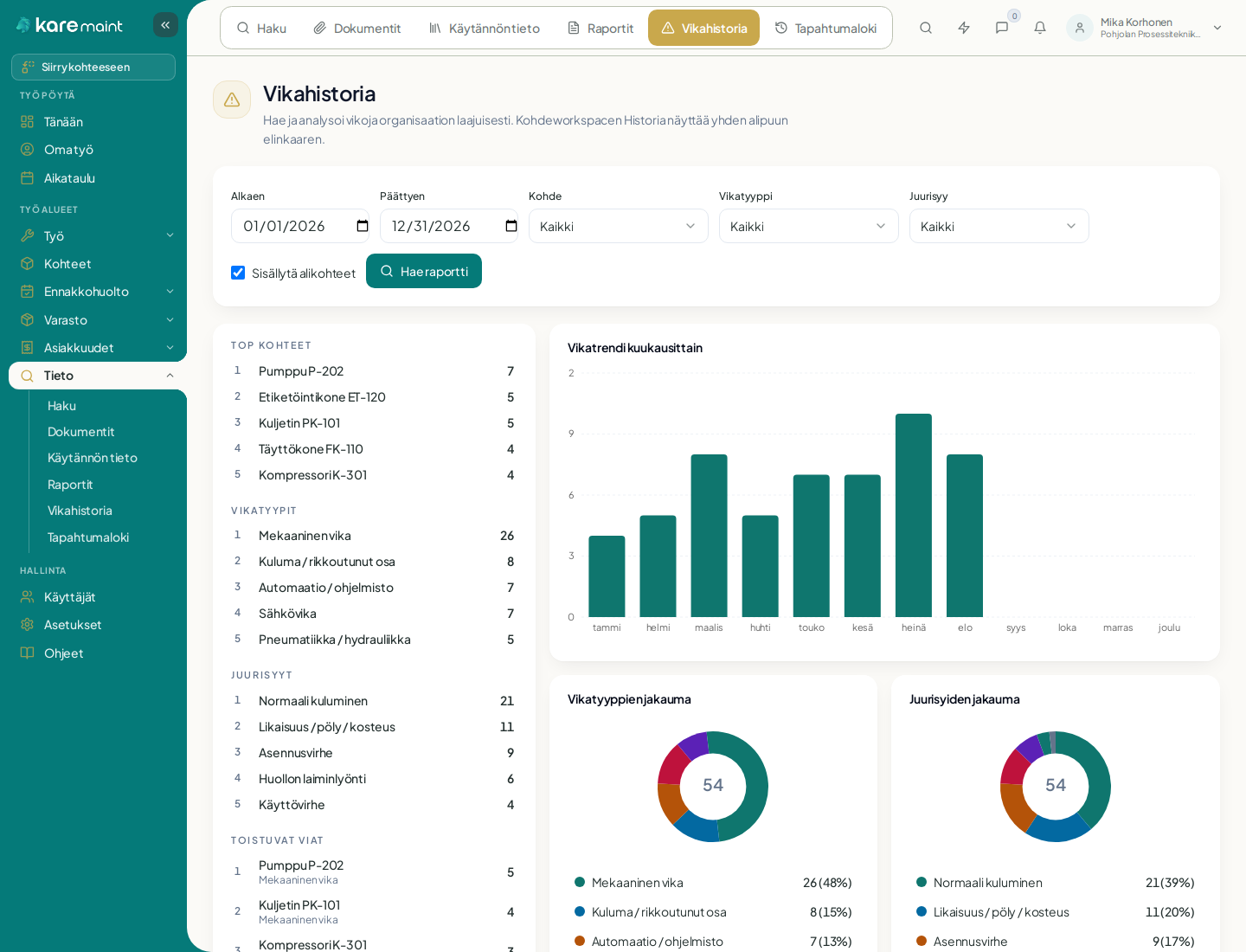 Kare Maint — vikahistoria, toistuvat viat, trendi ja juurisyyt