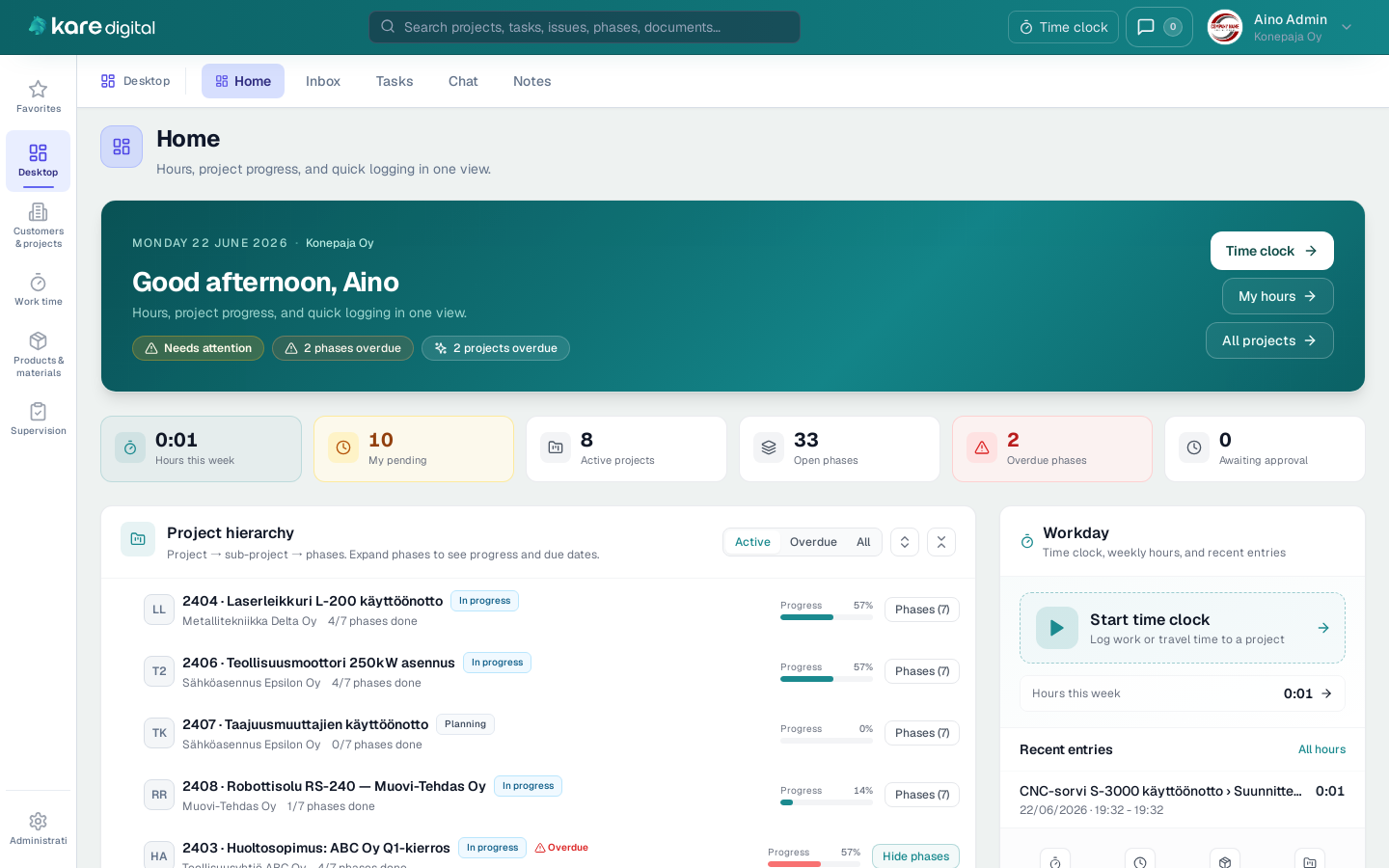Kare Work - dashboard